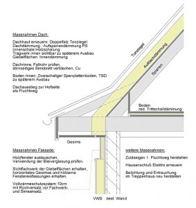 Rathaussanierung Tischhardt